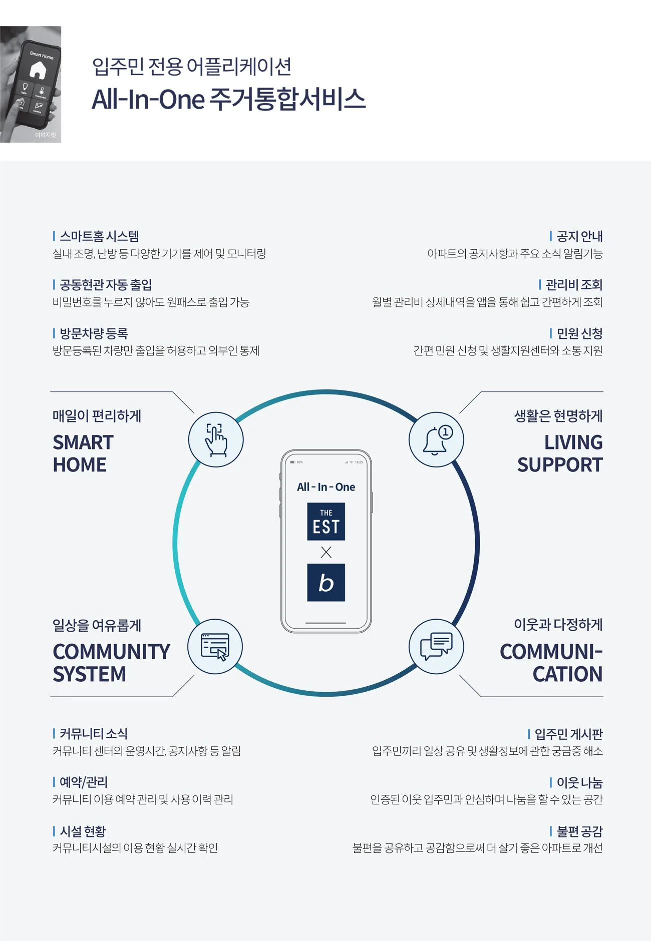 용인 고림 동문 디 이스트 All-In-One 주거통합 스마트홈 서비스