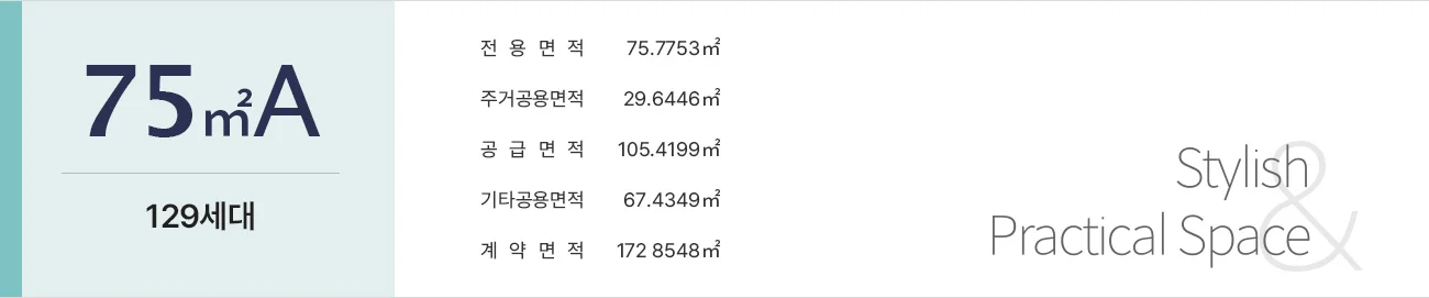 75A 평형 데이터 헤더 — 129세대, 전용 75.7753㎡, 공급 105.4199㎡, 계약 172.8548㎡ (Stylish & Practical Space)