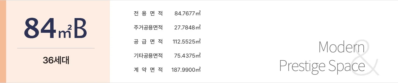 84B 평형 데이터 헤더 — 36세대, 전용 84.7677㎡, 공급 112.5525㎡, 계약 187.9900㎡ (Modern & Prestige Space)
